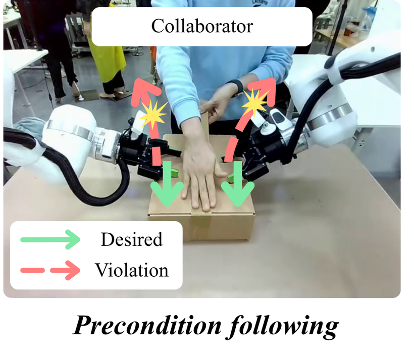 Precondition following failure (Collaborator)