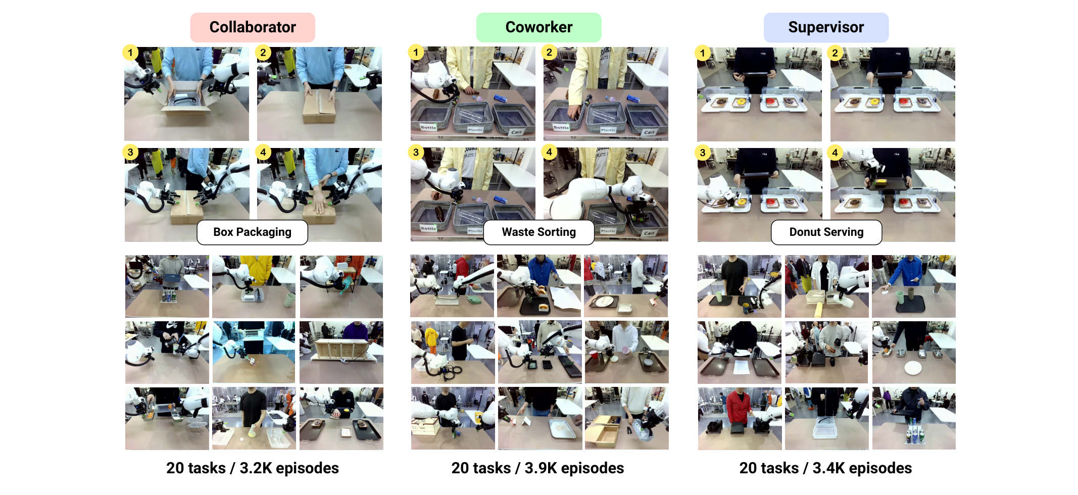 Sample HABIT tasks grouped by the three roles