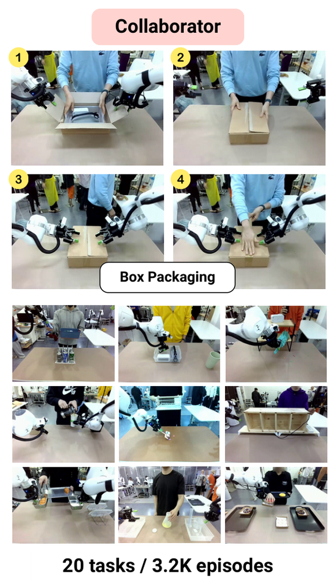 Collaborator tasks