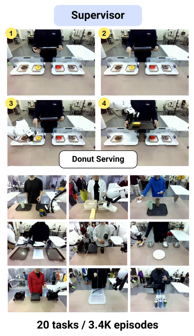 Supervisor tasks