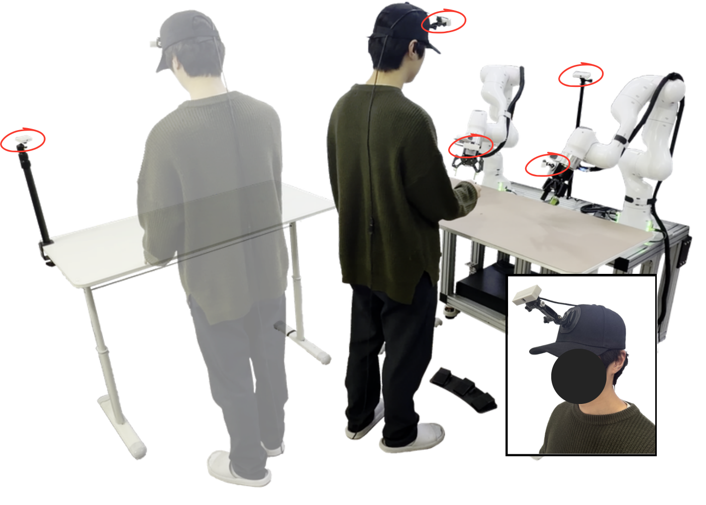 Workspace setup: two robot arms, a human, and five RGB cameras marked in red